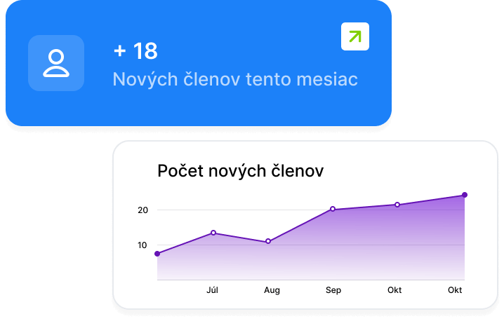 Statistics widget