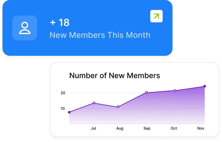 Statistics widget